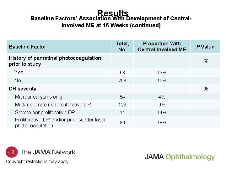 Results Baseline Factors’ Association With Development of Central. Involved ME at 16 Weeks (continued)