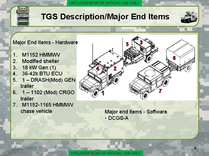 UNCLASSIFIED//FOR OFFICIAL USE ONLY TGS Description/Major End Items - Hardware 1. 2. 3. 4.