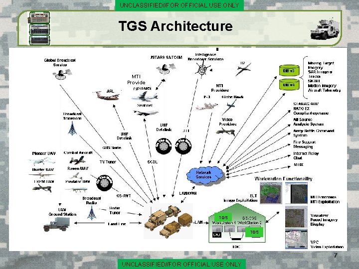 UNCLASSIFIED//FOR OFFICIAL USE ONLY TGS Architecture MTI Provide rs TGS 7 UNCLASSIFIED//FOR OFFICIAL USE