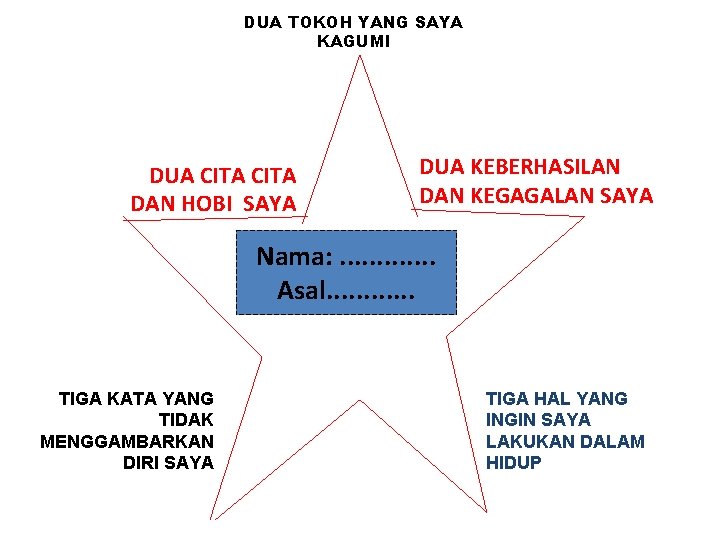 DUA TOKOH YANG SAYA KAGUMI DUA CITA DAN HOBI SAYA DUA KEBERHASILAN DAN KEGAGALAN