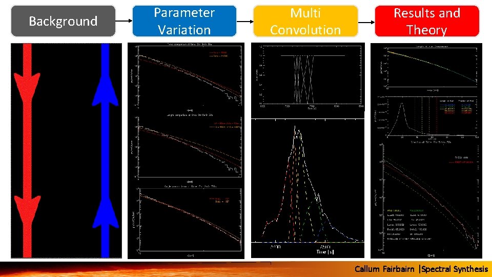 Background Parameter Variation Multi Convolution Results and Theory Callum Fairbairn |Spectral Synthesis 