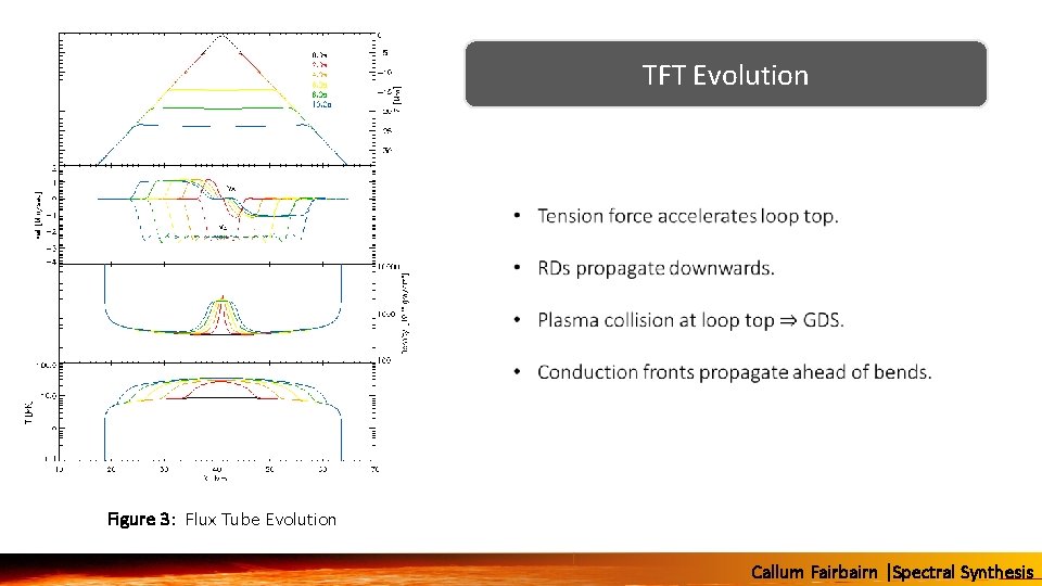 TFT Evolution Figure 3: Flux Tube Evolution Callum Fairbairn |Spectral Synthesis 