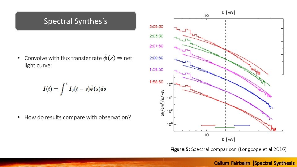 Spectral Synthesis Figure 5: Spectral comparison (Longcope et al 2016) Callum Fairbairn |Spectral Synthesis