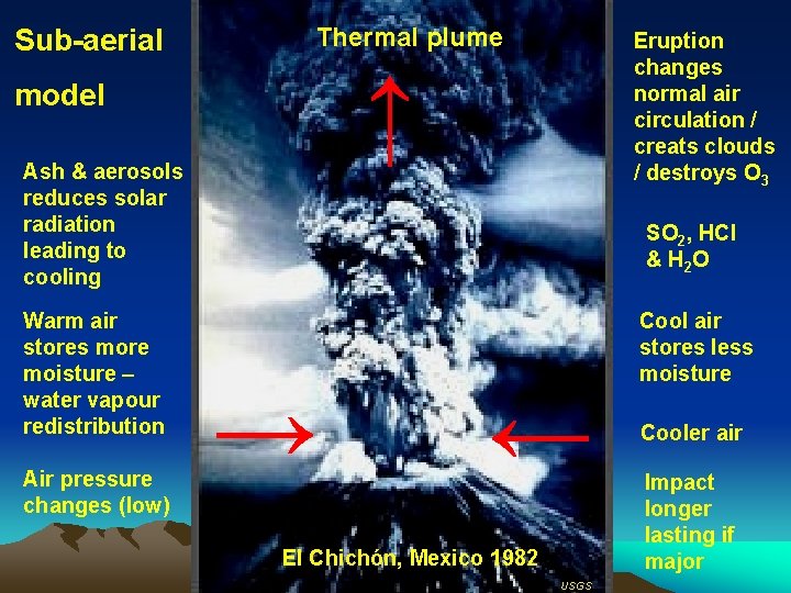 Sub-aerial Thermal plume ↑ model Ash & aerosols reduces solar radiation leading to cooling