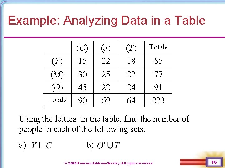 Example: Analyzing Data in a Table (J) 22 (T) 18 Totals (Y) (C) 15