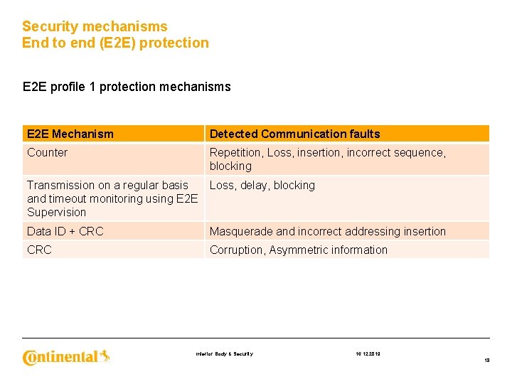 Security mechanisms End to end (E 2 E) protection E 2 E profile 1