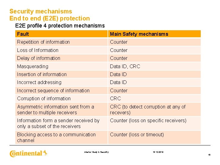 Security mechanisms End to end (E 2 E) protection E 2 E profile 4