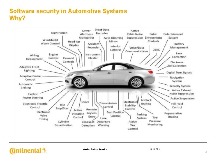 Software security in Automotive Systems Why? Interior Body & Security 16. 12. 2019 4