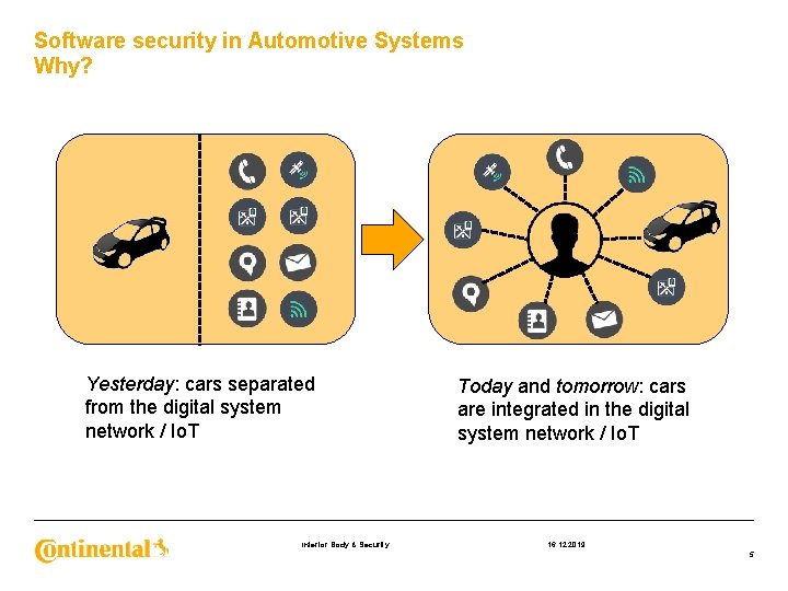 Software security in Automotive Systems Why? Yesterday: cars separated from the digital system network