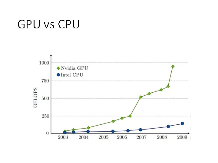 GPU vs CPU 