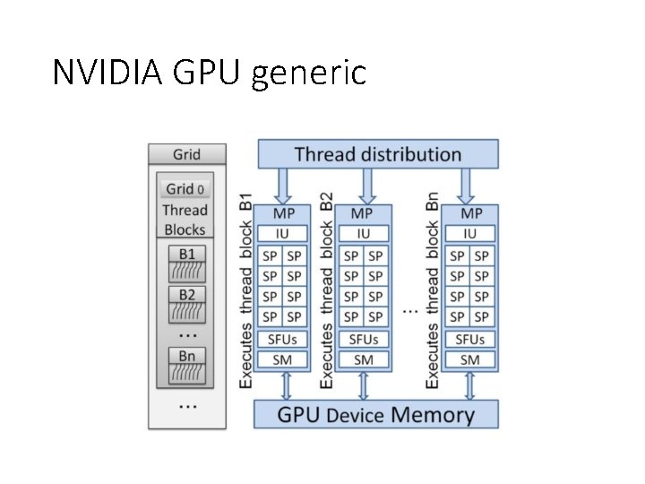 NVIDIA GPU generic 