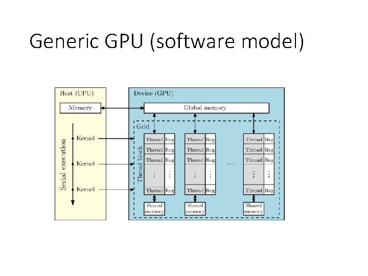 Generic GPU (software model) 