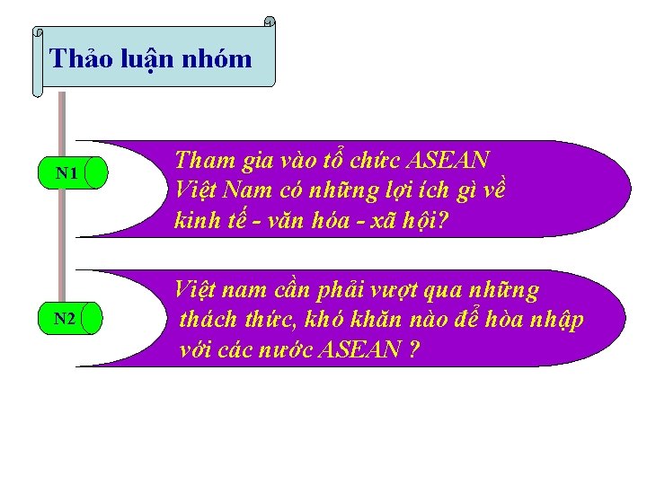 Thảo luận nhóm N 1 N 2 Tham gia vào tổ chức ASEAN Việt