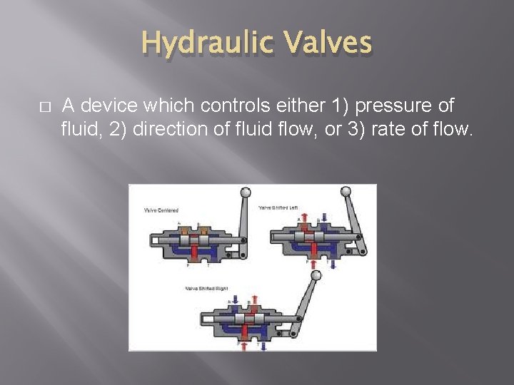Hydraulic Valves � A device which controls either 1) pressure of fluid, 2) direction