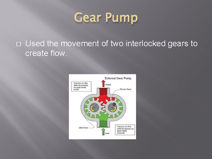 Gear Pump � Used the movement of two interlocked gears to create flow. 