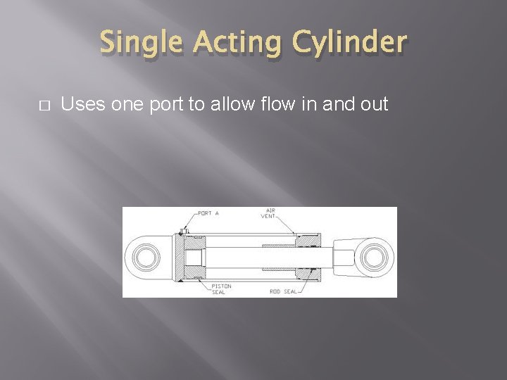 Single Acting Cylinder � Uses one port to allow flow in and out 