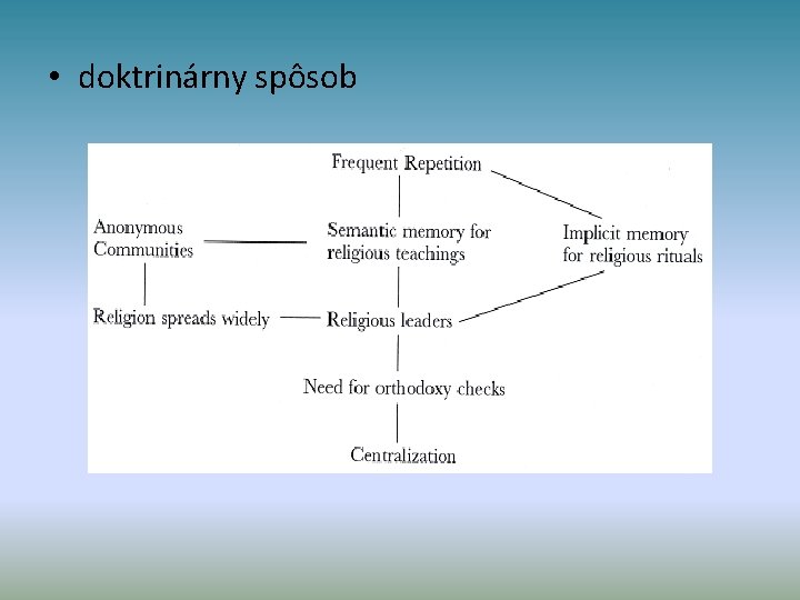  • doktrinárny spôsob 