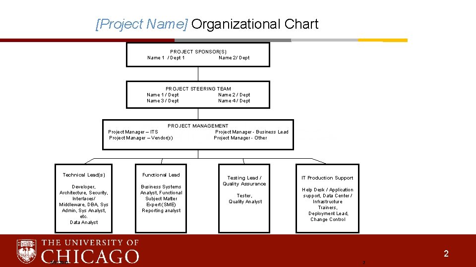 [Project Name] Organizational Chart PROJECT SPONSOR(S) Name 1 / Dept 1 Name 2/ Dept