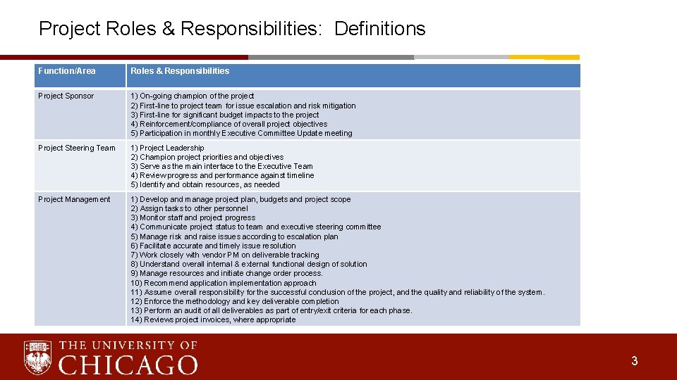 Project Roles & Responsibilities: Definitions Function/Area Roles & Responsibilities Project Sponsor 1) On-going champion Project Roles & Responsibilities: Definitions Function/Area Roles & Responsibilities Project Sponsor 1) On-going champion