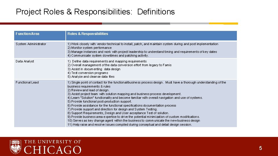 Project Roles & Responsibilities: Definitions Function/Area Roles & Responsibilities System Administrator 1) Work closely Project Roles & Responsibilities: Definitions Function/Area Roles & Responsibilities System Administrator 1) Work closely