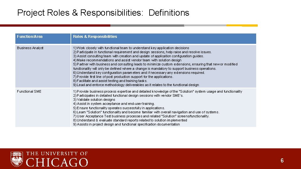Project Roles & Responsibilities: Definitions Function/Area Roles & Responsibilities Business Analyst 1) Work closely Project Roles & Responsibilities: Definitions Function/Area Roles & Responsibilities Business Analyst 1) Work closely