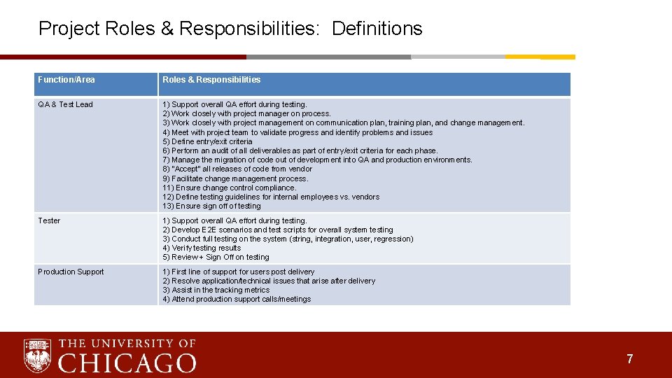 Project Roles & Responsibilities: Definitions Function/Area Roles & Responsibilities QA & Test Lead 1)