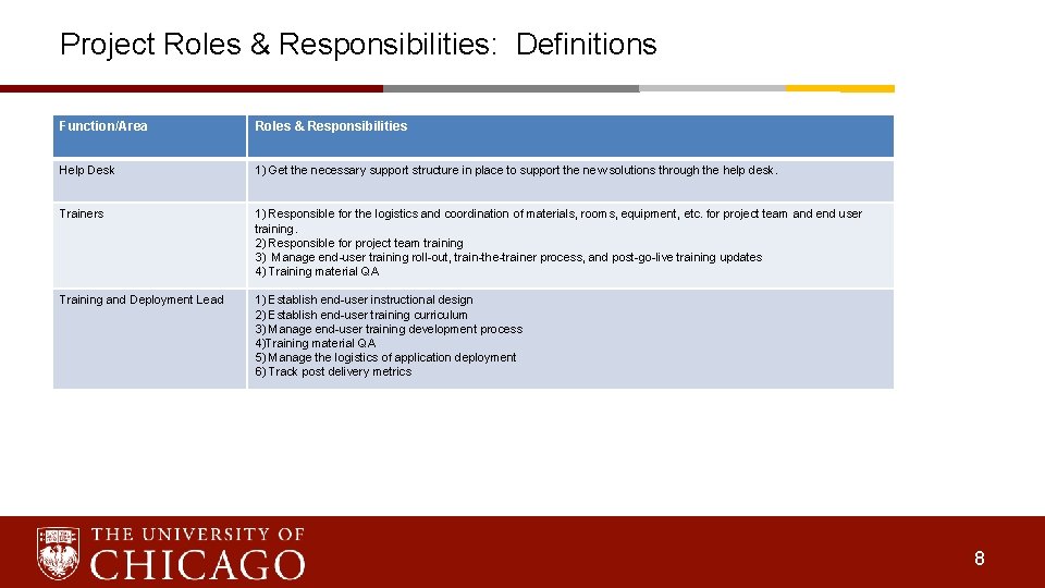 Project Roles & Responsibilities: Definitions Function/Area Roles & Responsibilities Help Desk 1) Get the