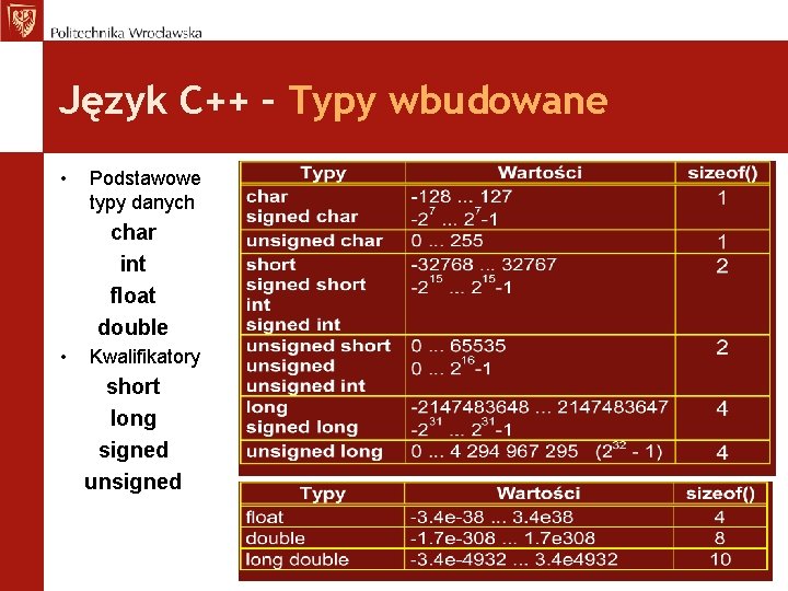 Język C++ – Typy wbudowane • Podstawowe typy danych char int float double •