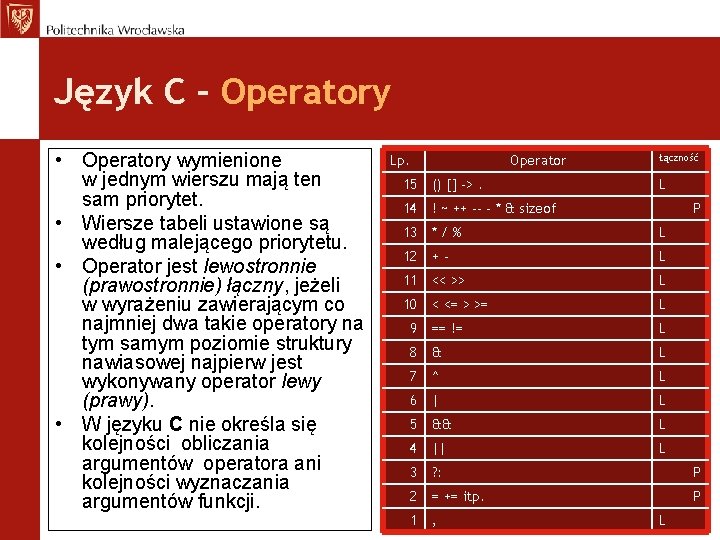 Język C – Operatory • Operatory wymienione w jednym wierszu mają ten sam priorytet.
