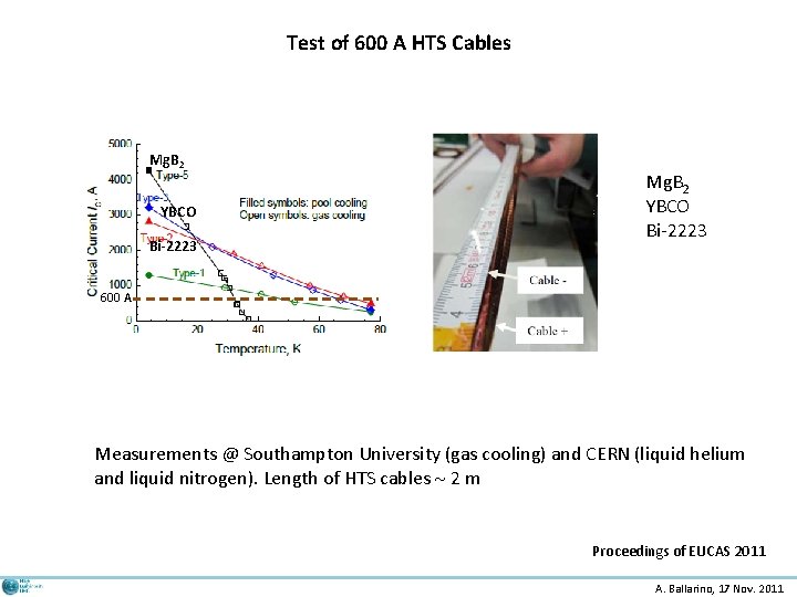 Test of 600 A HTS Cables Mg. B 2 YBCO Bi-2223 600 A Measurements