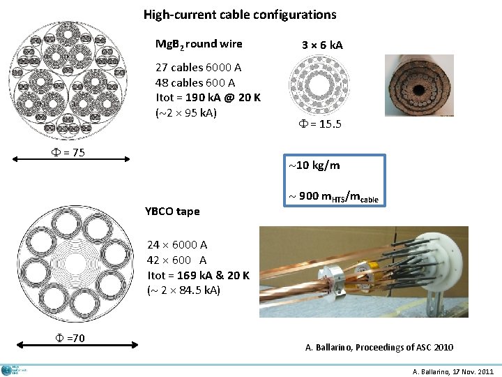 High-current cable configurations Mg. B 2 round wire 27 cables 6000 A 48 cables