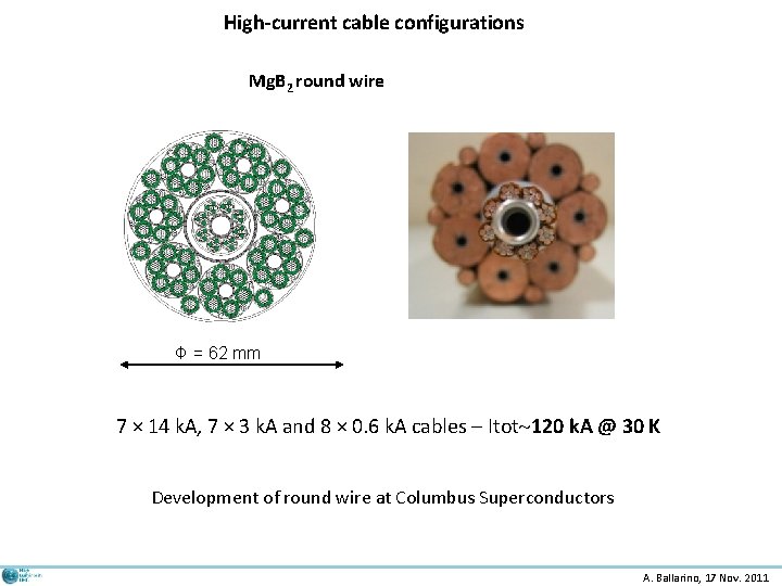 High-current cable configurations Mg. B 2 round wire Φ = 62 mm 7 ×