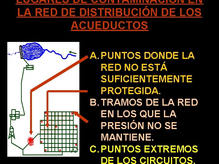 LUGARES DE CONTAMINACIÓN EN LA RED DE DISTRIBUCIÓN DE LOS ACUEDUCTOS A. PUNTOS DONDE