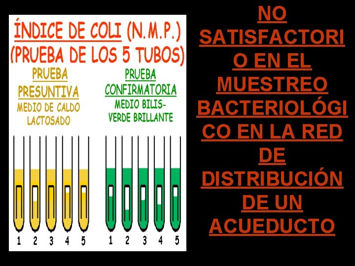 NO SATISFACTORI O EN EL MUESTREO BACTERIOLÓGI CO EN LA RED DE DISTRIBUCIÓN DE