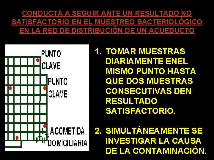 CONDUCTA A SEGUIR ANTE UN RESULTADO NO SATISFACTORIO EN EL MUESTREO BACTERIOLÓGICO EN LA