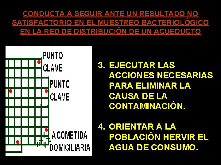 CONDUCTA A SEGUIR ANTE UN RESULTADO NO SATISFACTORIO EN EL MUESTREO BACTERIOLÓGICO EN LA