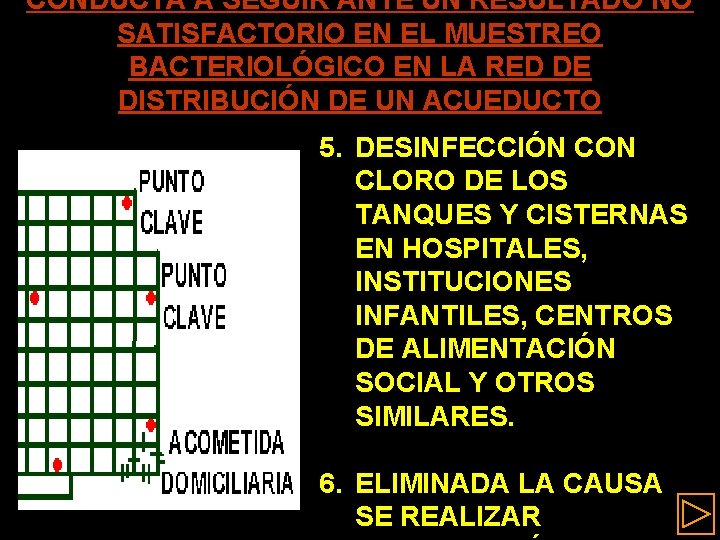 CONDUCTA A SEGUIR ANTE UN RESULTADO NO SATISFACTORIO EN EL MUESTREO BACTERIOLÓGICO EN LA
