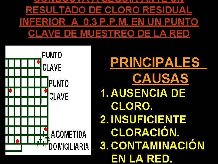 CONDUCTA A SEGUIR ANTE UN RESULTADO DE CLORO RESIDUAL INFERIOR A 0, 3 P.