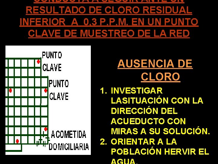 CONDUCTA A SEGUIR ANTE UN RESULTADO DE CLORO RESIDUAL INFERIOR A 0, 3 P.