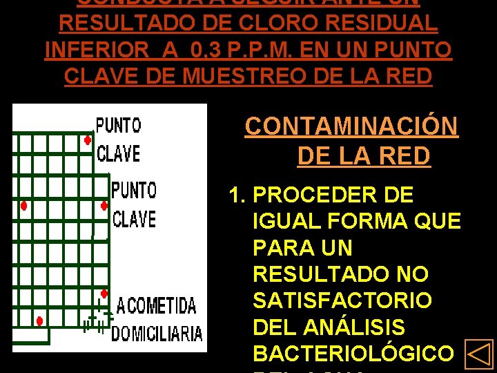CONDUCTA A SEGUIR ANTE UN RESULTADO DE CLORO RESIDUAL INFERIOR A 0, 3 P.