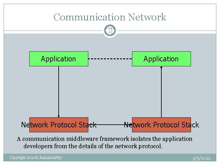 Communication Network Page 15 Application Network Protocol Stack A communication middleware framework isolates the