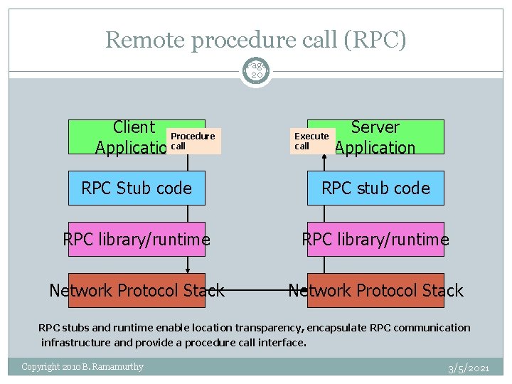 Remote procedure call (RPC) Page 20 Client Procedure Applicationcall Execute call Server Application RPC