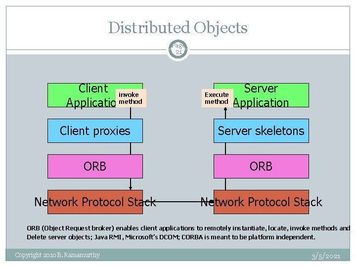 Distributed Objects Page 21 Client invoke Applicationmethod Execute method Server Application Client proxies Server