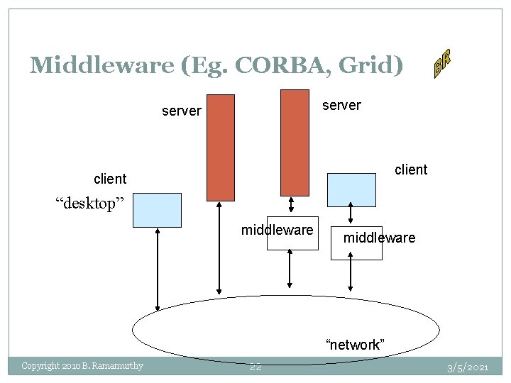 Middleware (Eg. CORBA, Grid) server client “desktop” middleware “network” Copyright 2010 B. Ramamurthy 22