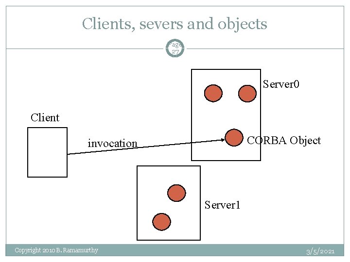 Clients, severs and objects Page 27 Server 0 Client CORBA Object invocation Server 1