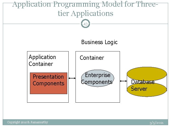 Application Programming Model for Threetier Applications 43 Business Logic Application Container Presentation Components Copyright