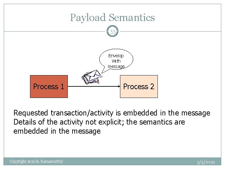 Payload Semantics 55 Envelop With message Process 1 Process 2 Requested transaction/activity is embedded
