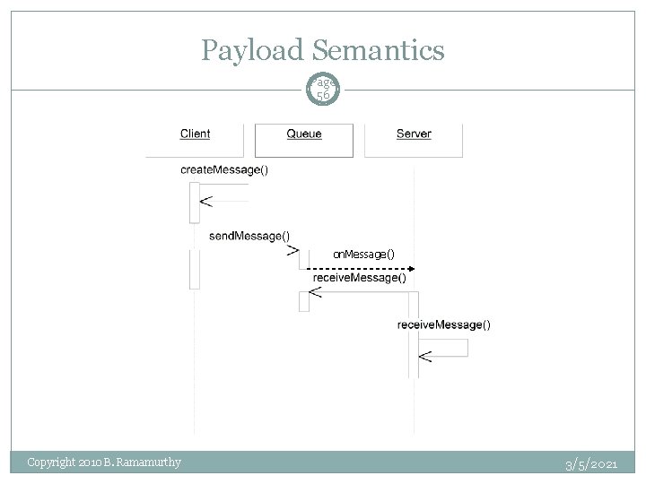 Payload Semantics Page 56 on. Message() Copyright 2010 B. Ramamurthy 3/5/2021 