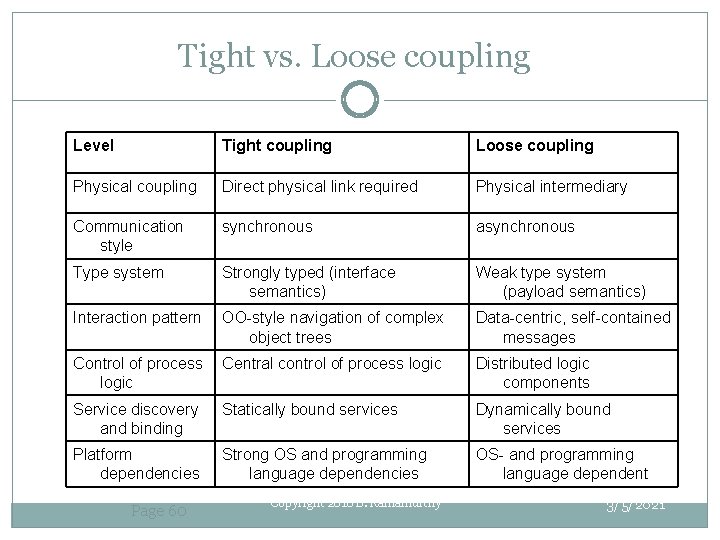 Tight vs. Loose coupling Level Tight coupling Loose coupling Physical coupling Direct physical link