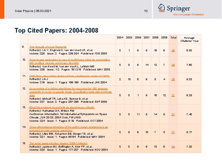 Solar Physics | 05. 03. 2021 10 Top Cited Papers: 2004 -2008 9. 10.